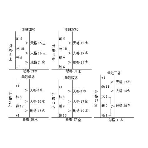 總格33